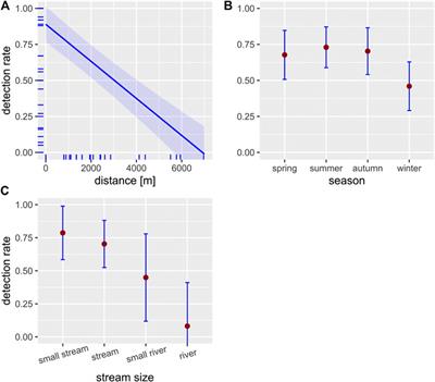 eDNA Detection of Native and Invasive Crayfish Species Allows for Year-Round Monitoring and Large-Scale Screening of Lotic Systems